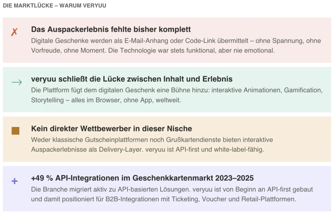 veryuu - Marktlücke - warum veryuu 